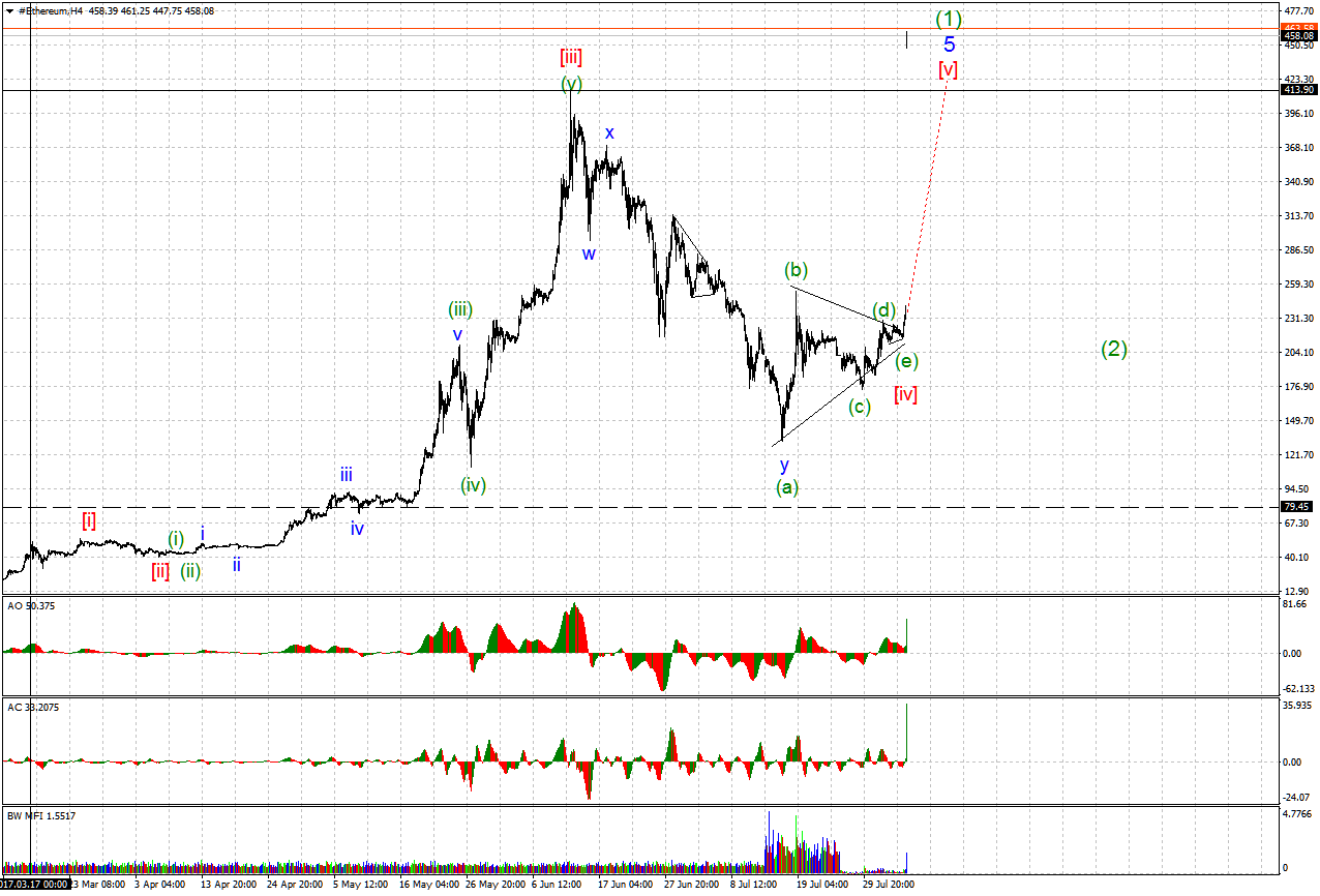 #EthereumH4.png