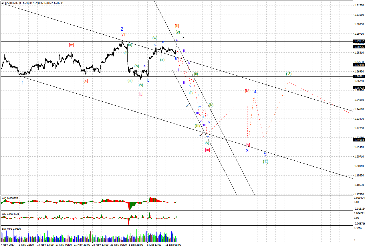 USDCADH1.png