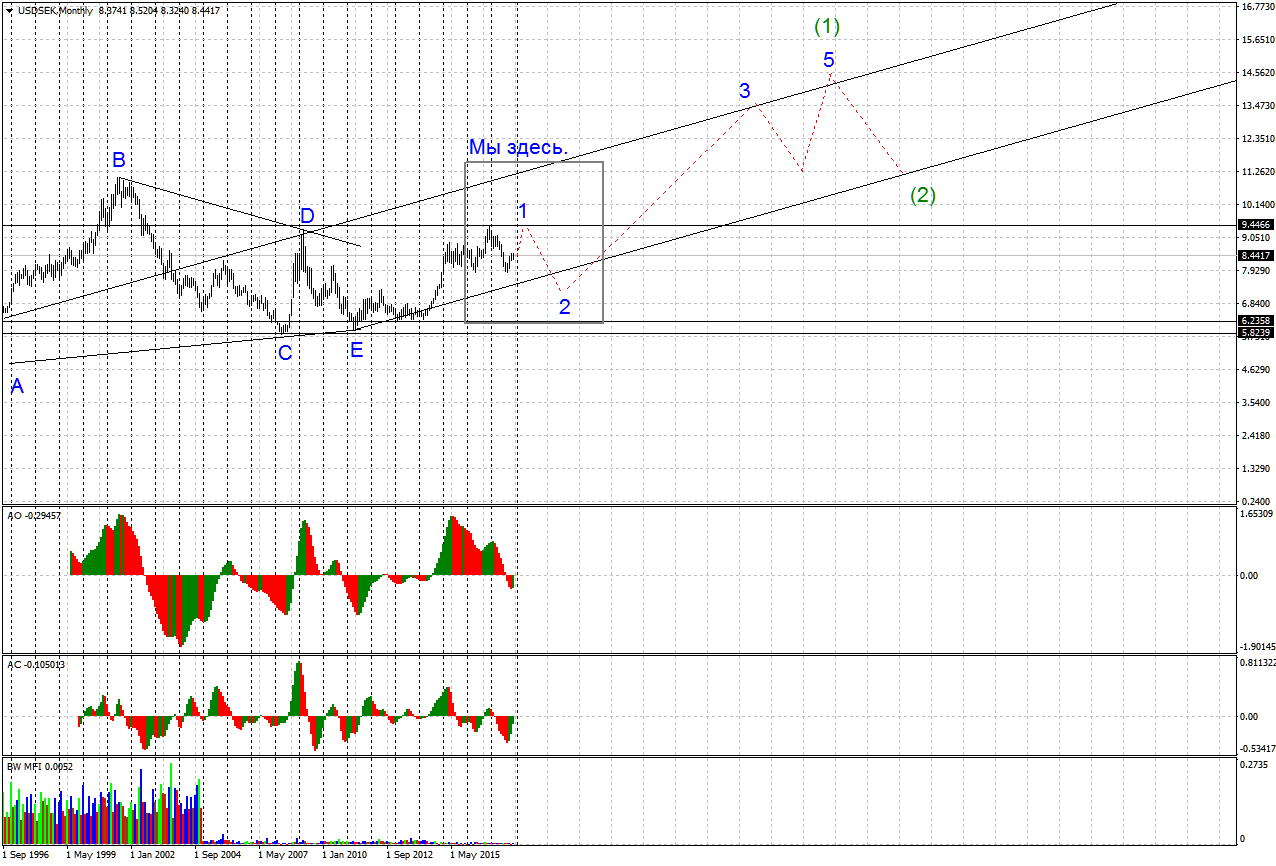 USDSEKMonthly.png