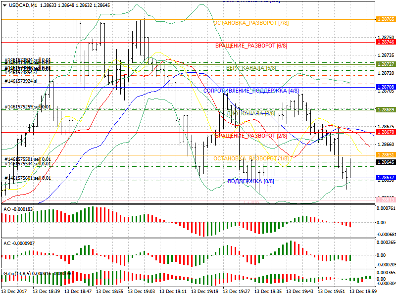 USDCADM1.png