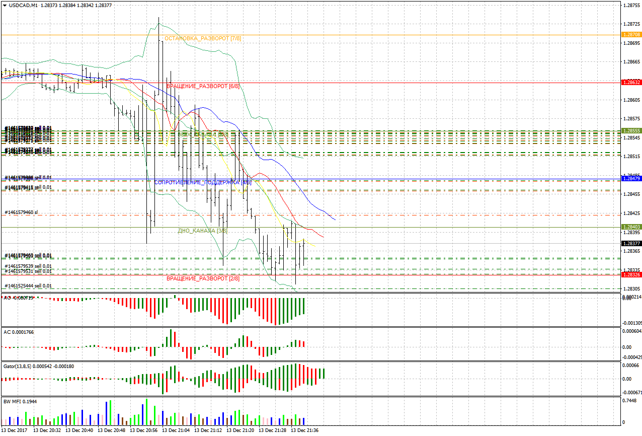 USDCADM1.png