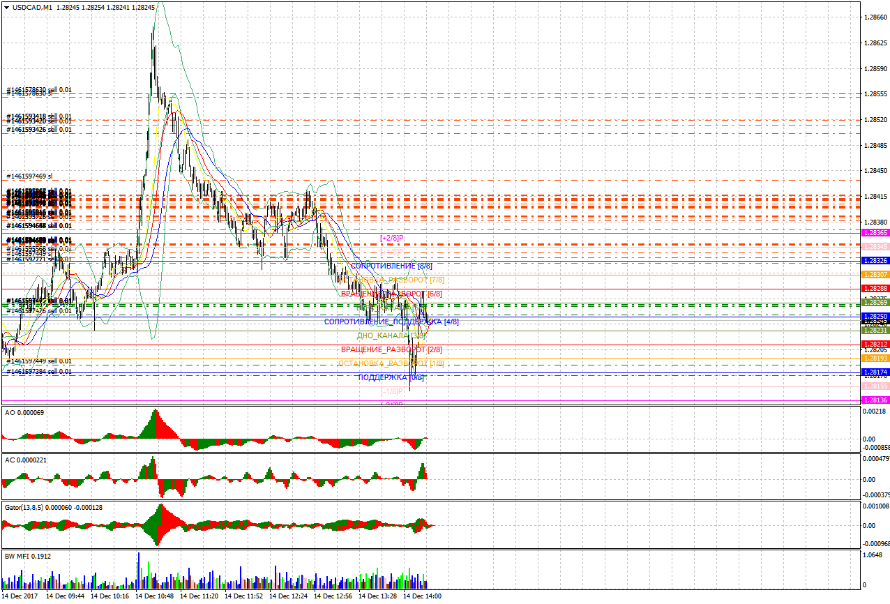 USDCADM1.png