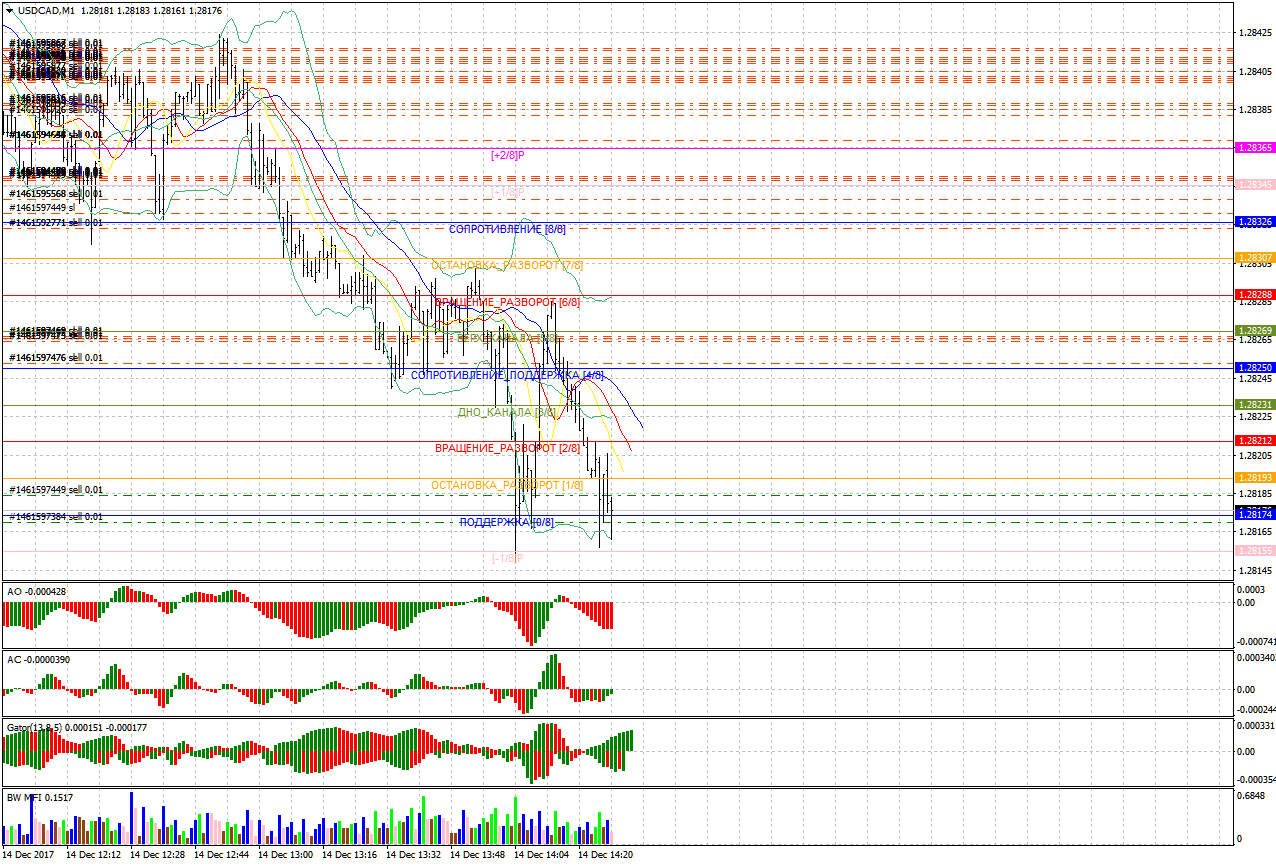 USDCADM1.png