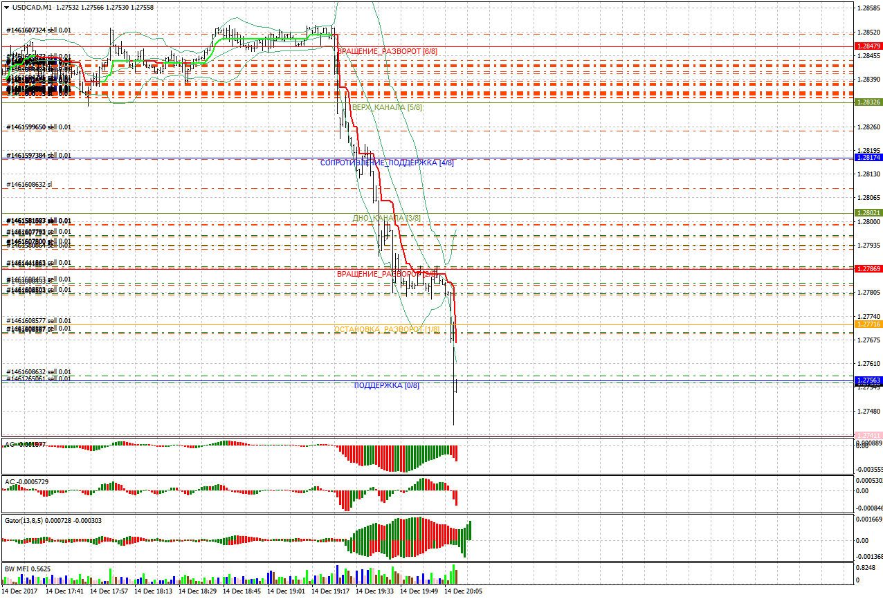 USDCADM1.png