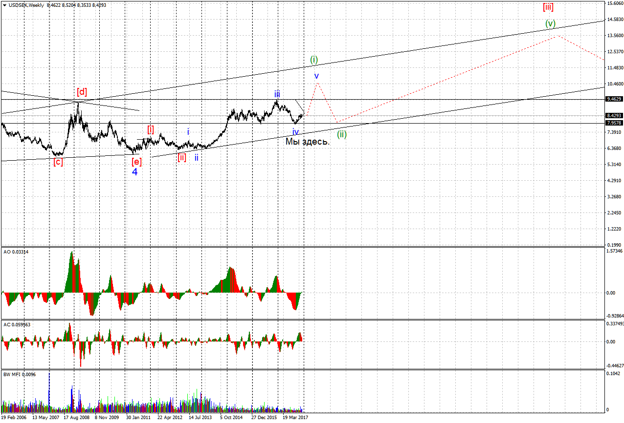 USDSEKWeekly.png