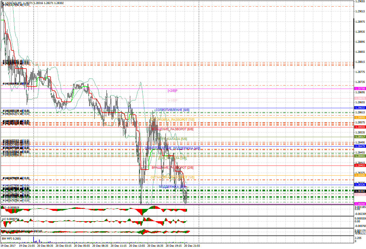 USDCADM5.png