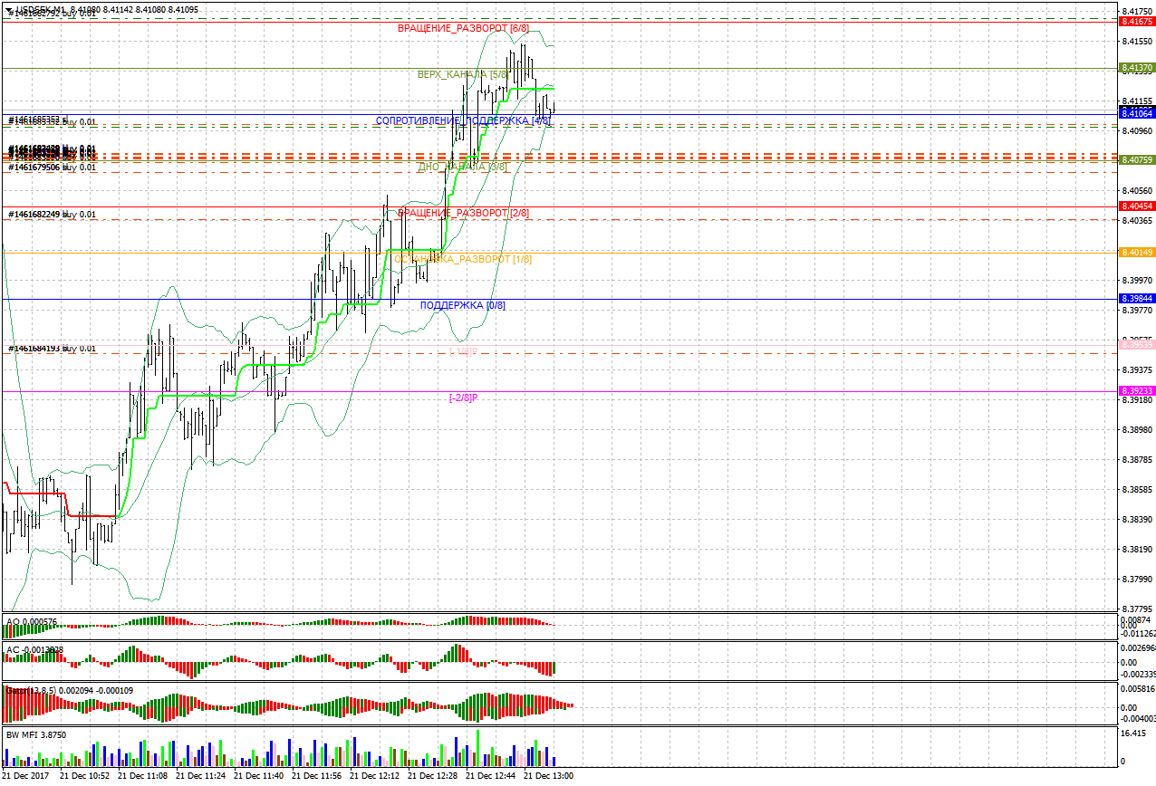 USDSEKM1.png