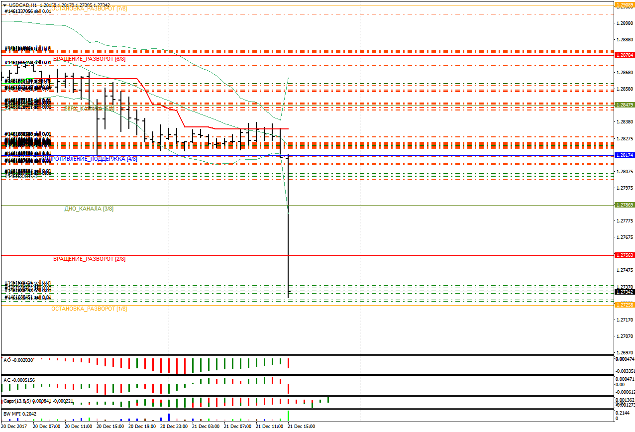 USDCADH1.png