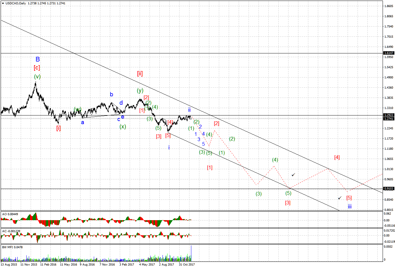 USDCADDaily.png