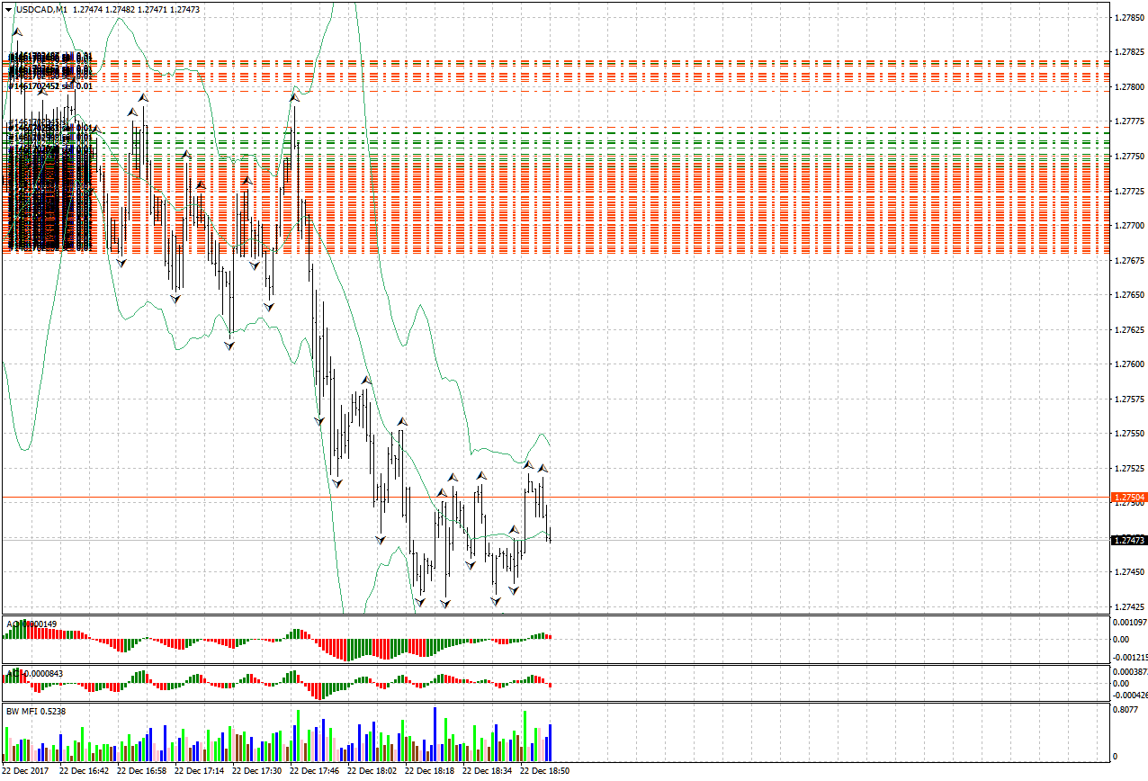 USDCADM1.png