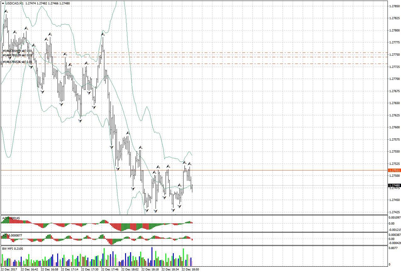 USDCADM12.png
