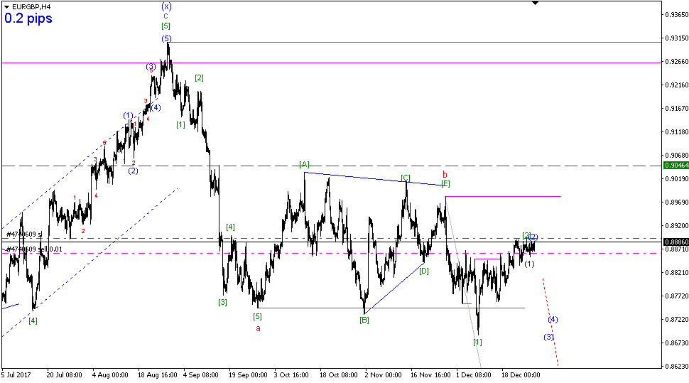 eur-gbph4.GIF
