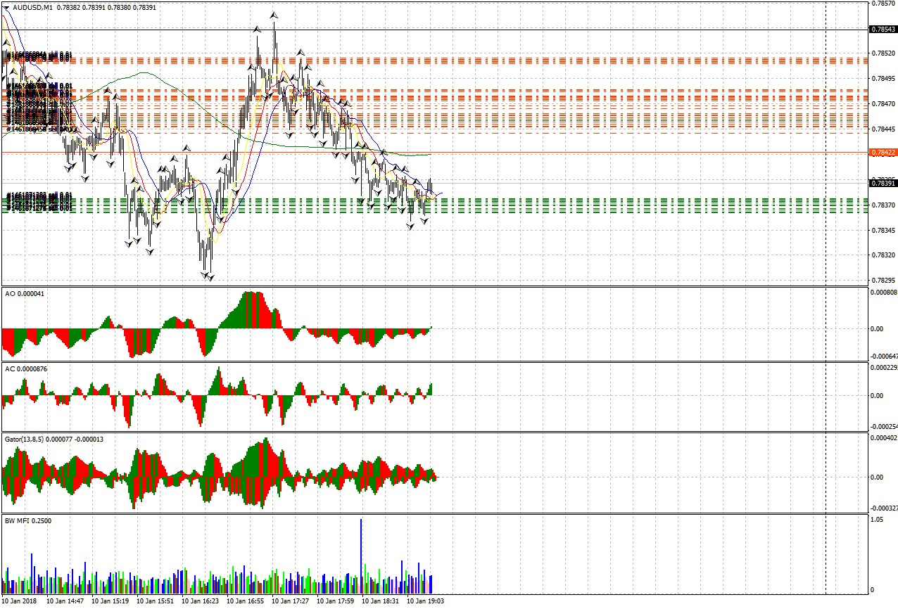 AUDUSDM1.png