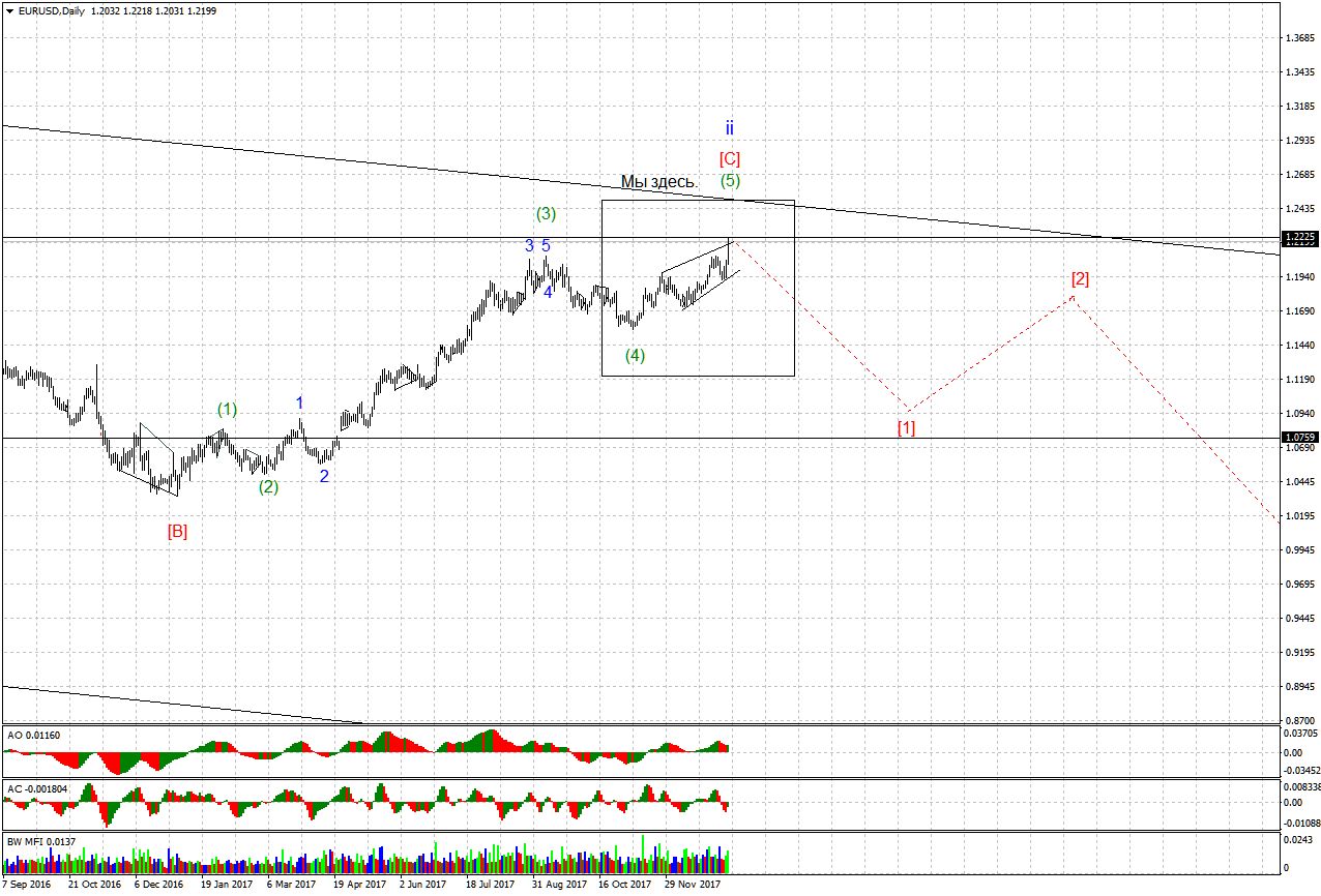 EURUSDDaily.png