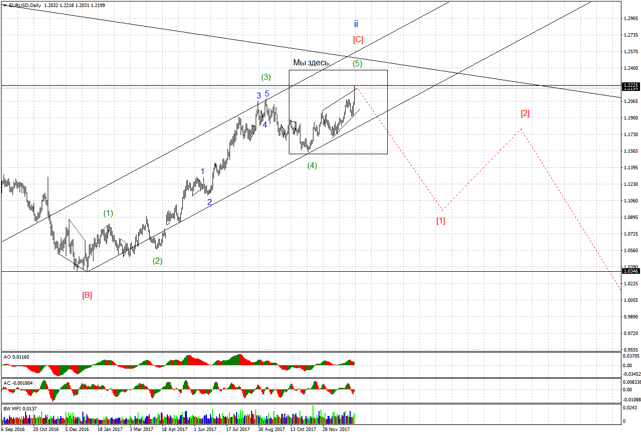EURUSDDaily.png