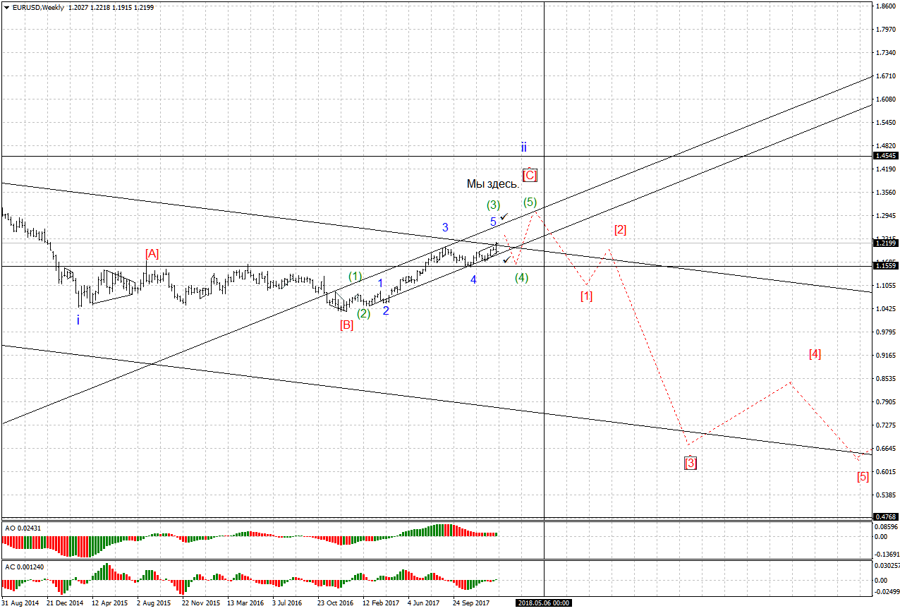 EURUSDWeekly.png