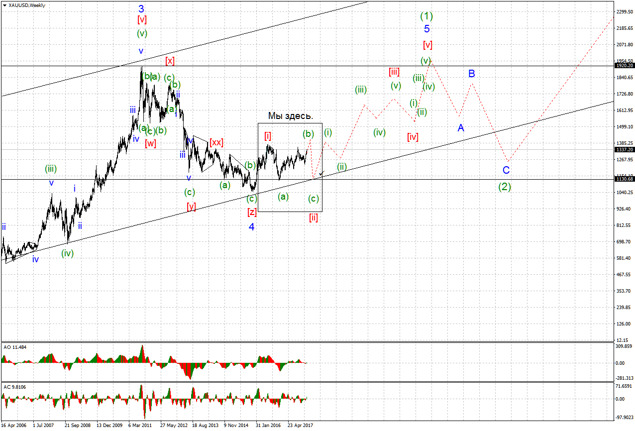 XAUUSDWeekly.png