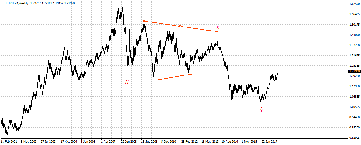 EURUSDWeekly.png