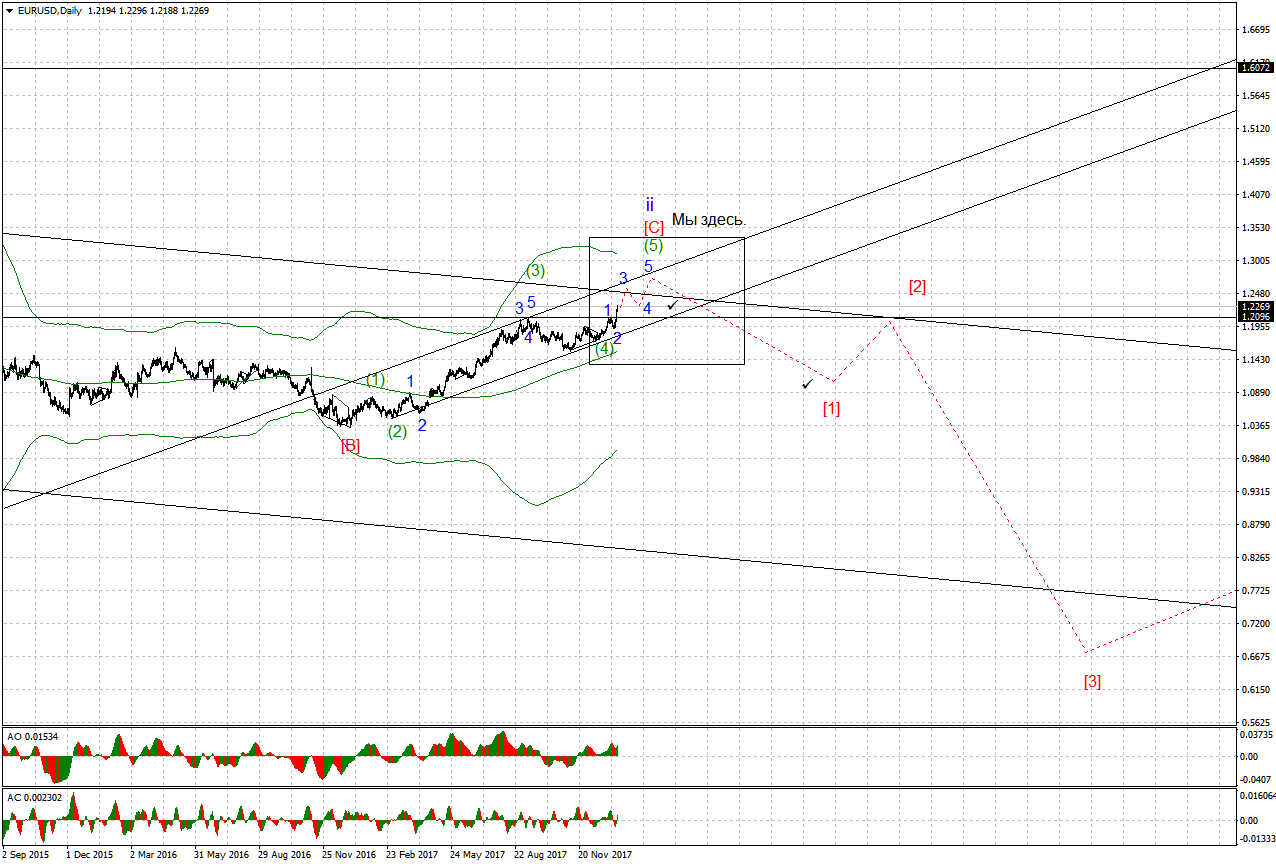 EURUSDDaily.png