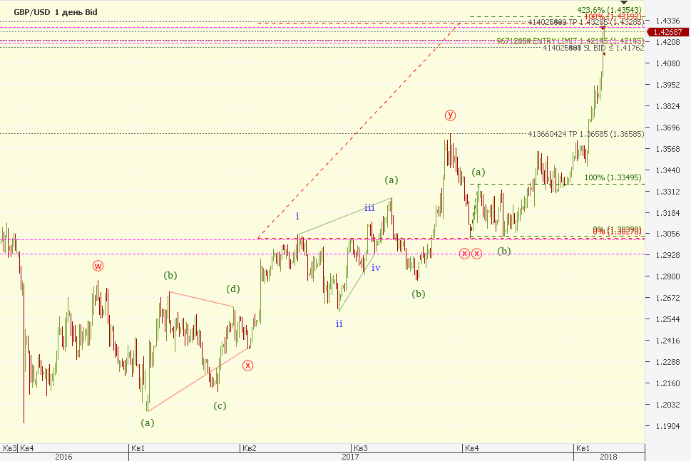 GBPUSD_180125_D_01.png