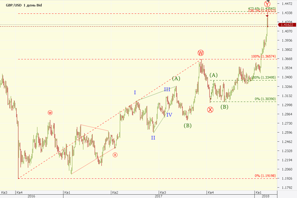 GBPUSD_180125_D_02.png