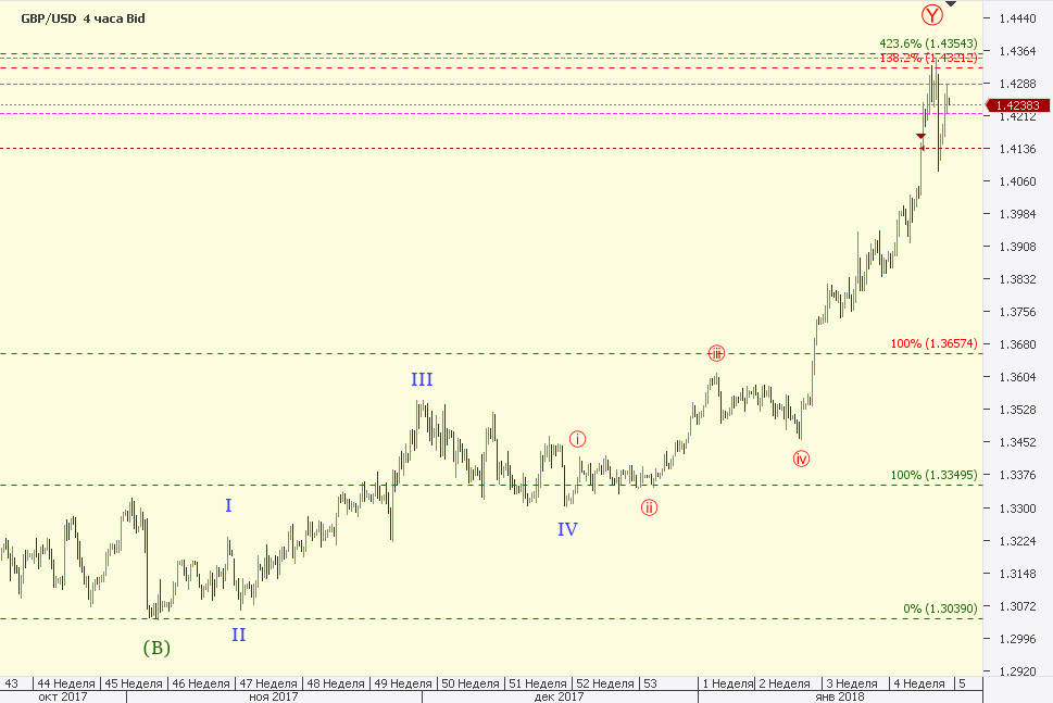 GBPUSD_180126_4H_01.png