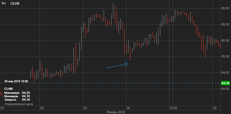 WTI_Saxo.png