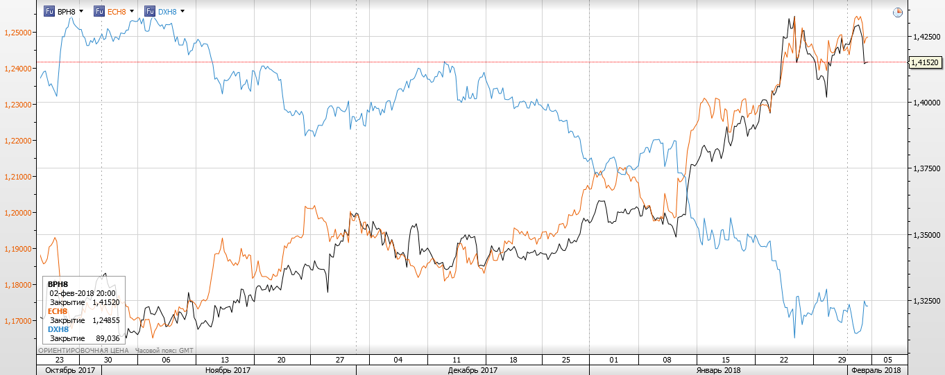Индекс доллара_Евро_Фунт.png