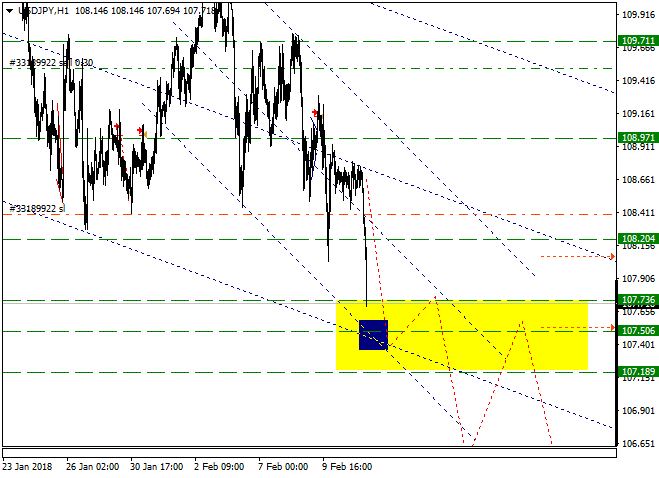 USDJPYH1_trade.png