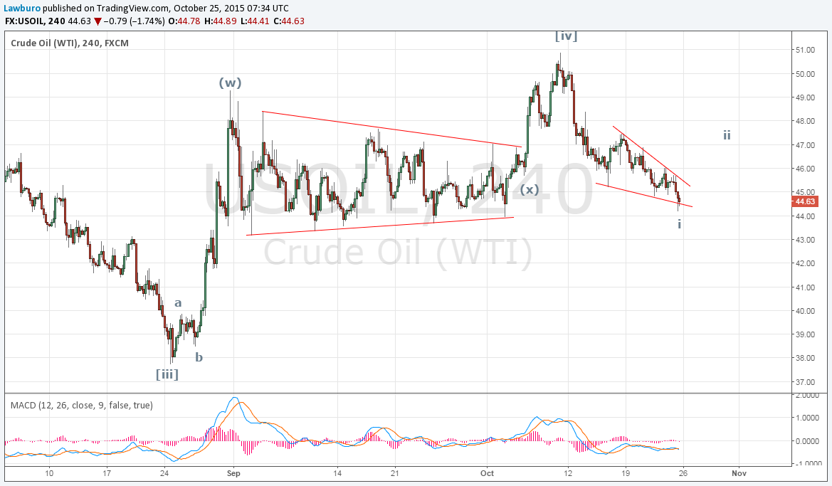 WTI H4.png