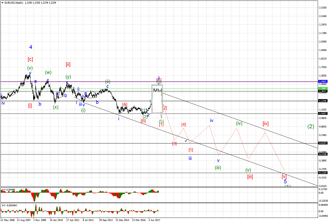 EURUSDWeekly.png