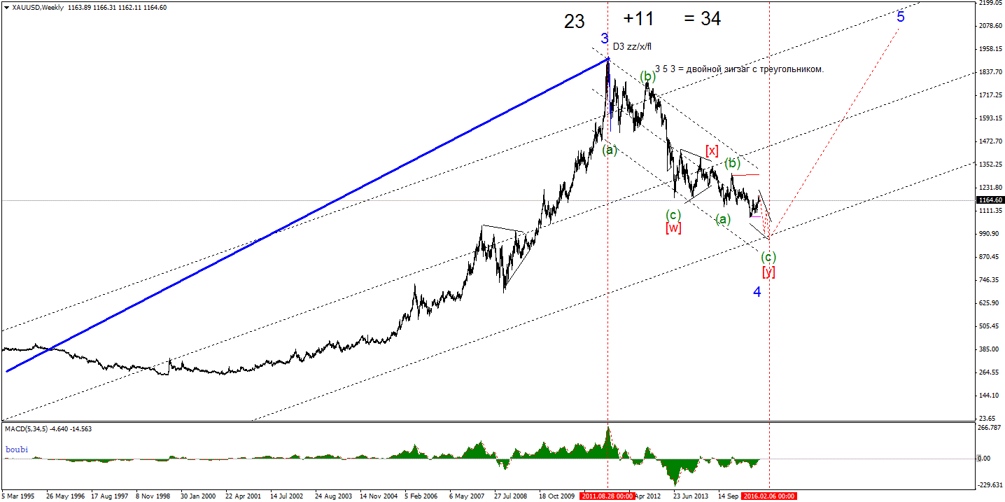 XAUUSDWeekly.gif