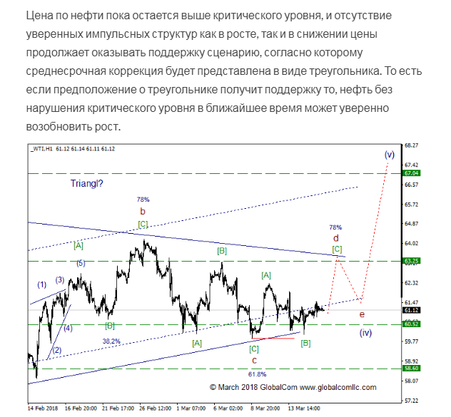 wti.png