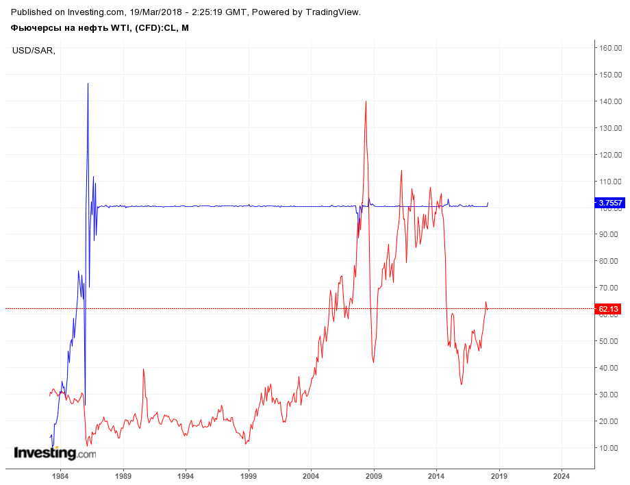 Реаль-нефть.png
