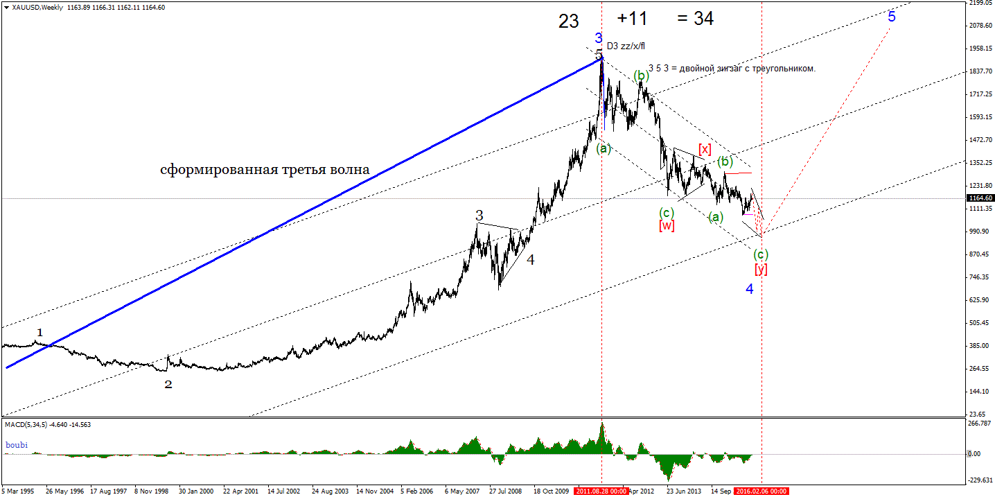 XAUUSDWeekly.gif